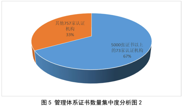 划重点 | 《2022认证机构高质量发展报告》这些亮点值得关注（附全文）