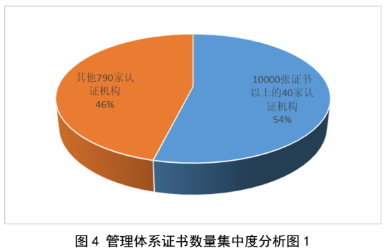 划重点 | 《2022认证机构高质量发展报告》这些亮点值得关注（附全文）