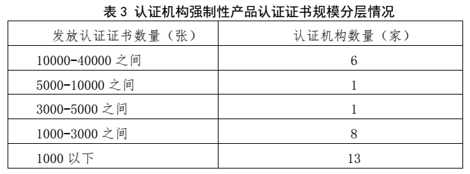 划重点 | 《2022认证机构高质量发展报告》这些亮点值得关注（附全文）