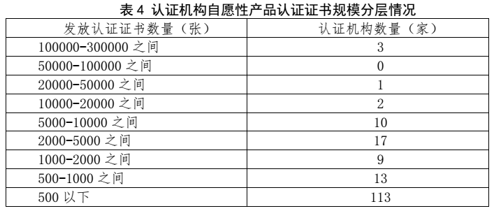 划重点 | 《2022认证机构高质量发展报告》这些亮点值得关注（附全文）