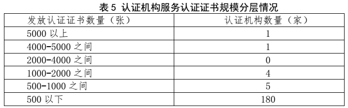 划重点 | 《2022认证机构高质量发展报告》这些亮点值得关注（附全文）