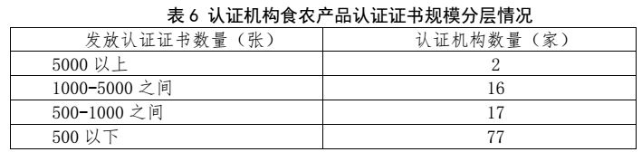 划重点 | 《2022认证机构高质量发展报告》这些亮点值得关注（附全文）