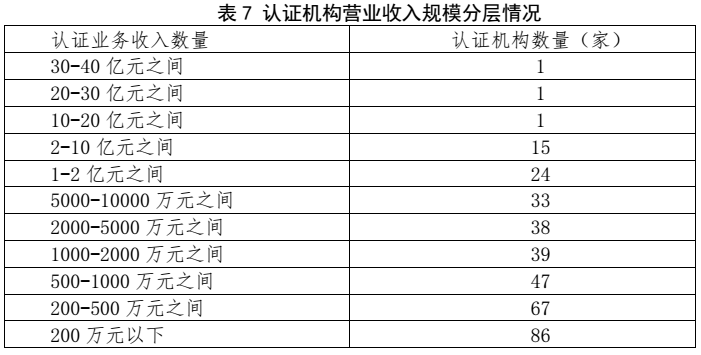 划重点 | 《2022认证机构高质量发展报告》这些亮点值得关注（附全文）