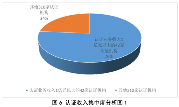 划重点 | 《2022认证机构高质量发展报告》这些亮点值得关注（附全文）