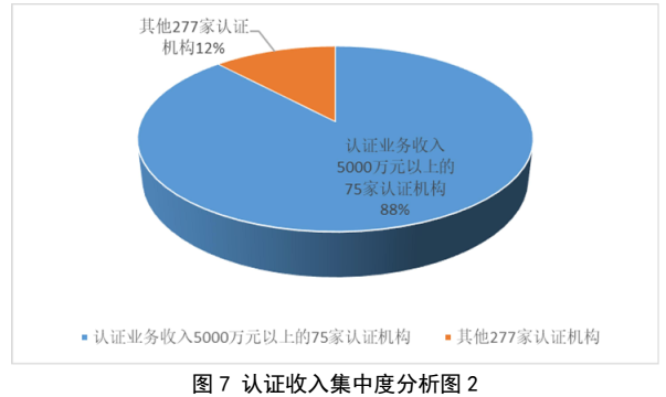 划重点 | 《2022认证机构高质量发展报告》这些亮点值得关注（附全文）