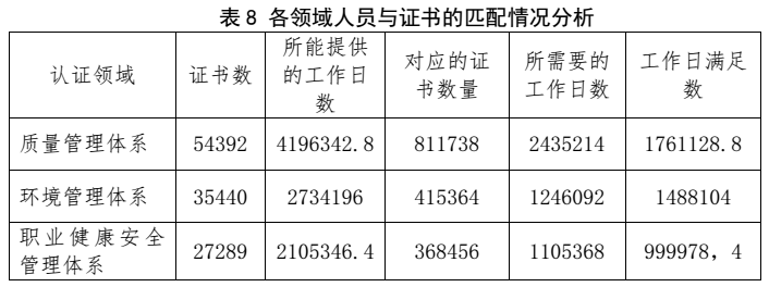 划重点 | 《2022认证机构高质量发展报告》这些亮点值得关注（附全文）