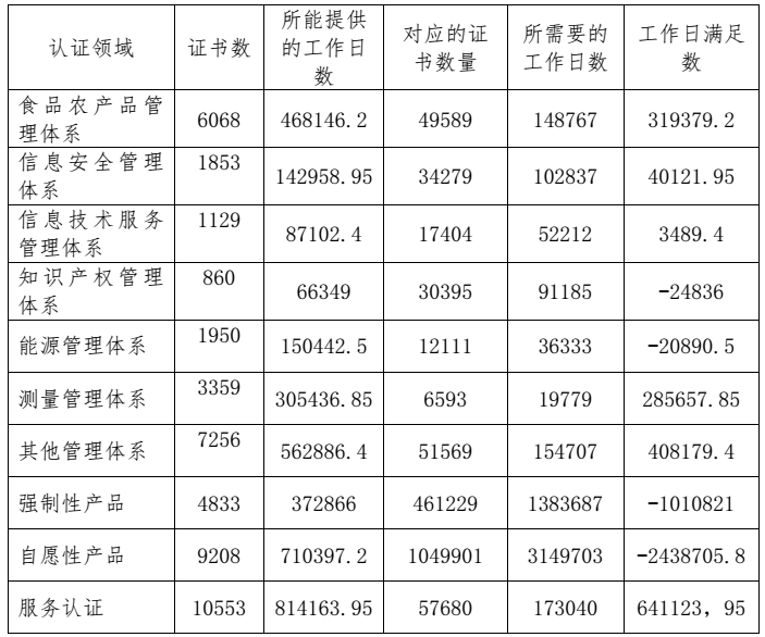 划重点 | 《2022认证机构高质量发展报告》这些亮点值得关注（附全文）