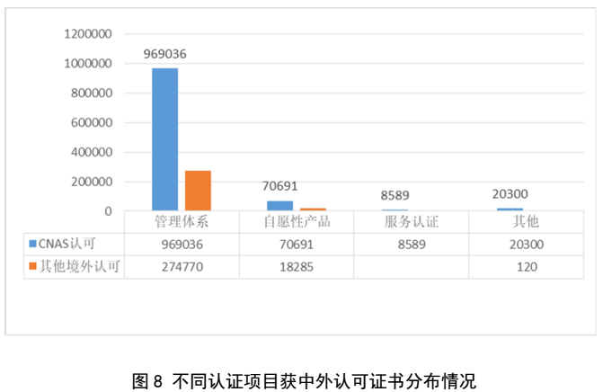 划重点 | 《2022认证机构高质量发展报告》这些亮点值得关注（附全文）