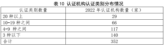 划重点 | 《2022认证机构高质量发展报告》这些亮点值得关注（附全文）