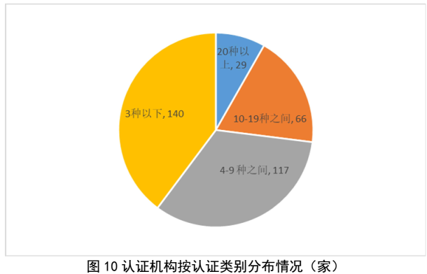 划重点 | 《2022认证机构高质量发展报告》这些亮点值得关注（附全文）