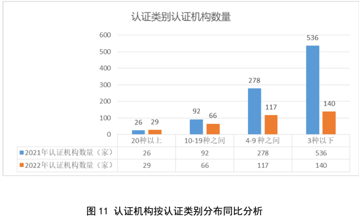 划重点 | 《2022认证机构高质量发展报告》这些亮点值得关注（附全文）