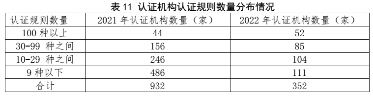 划重点 | 《2022认证机构高质量发展报告》这些亮点值得关注（附全文）