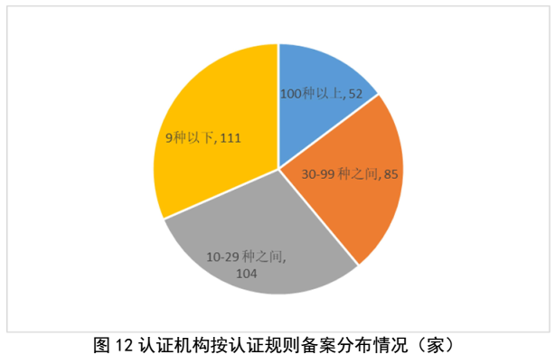 划重点 | 《2022认证机构高质量发展报告》这些亮点值得关注（附全文）