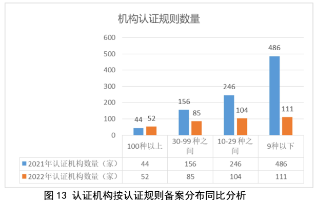 划重点 | 《2022认证机构高质量发展报告》这些亮点值得关注（附全文）