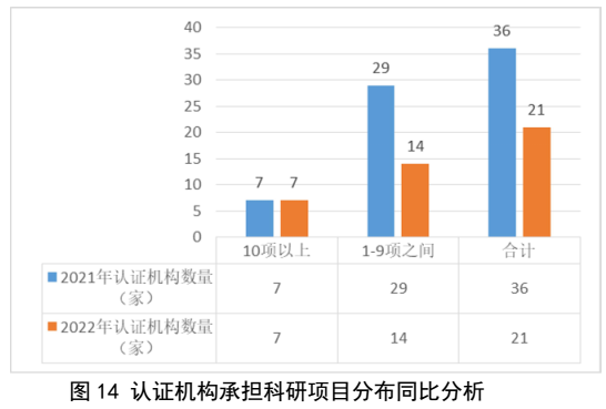 划重点 | 《2022认证机构高质量发展报告》这些亮点值得关注（附全文）