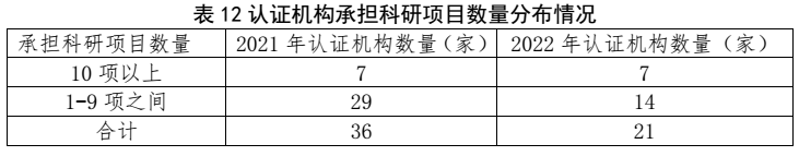 划重点 | 《2022认证机构高质量发展报告》这些亮点值得关注（附全文）