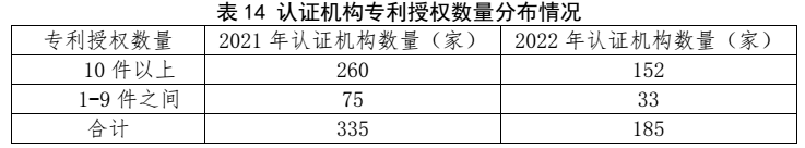 划重点 | 《2022认证机构高质量发展报告》这些亮点值得关注（附全文）