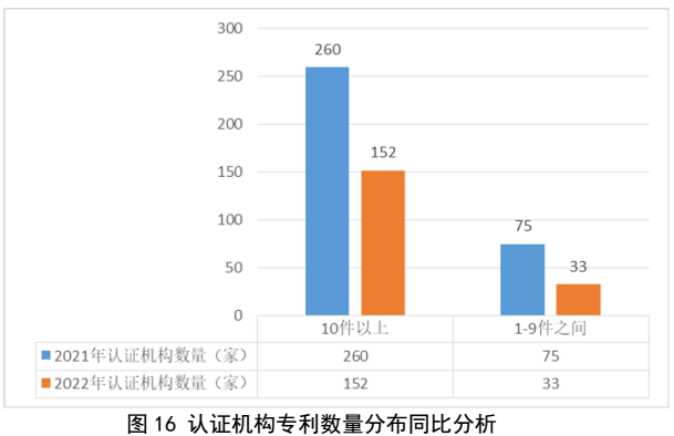 划重点 | 《2022认证机构高质量发展报告》这些亮点值得关注（附全文）