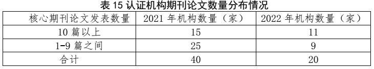 划重点 | 《2022认证机构高质量发展报告》这些亮点值得关注（附全文）