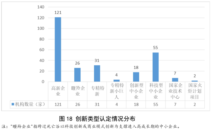 划重点 | 《2022认证机构高质量发展报告》这些亮点值得关注（附全文）