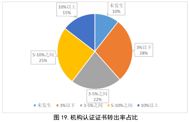 划重点 | 《2022认证机构高质量发展报告》这些亮点值得关注（附全文）