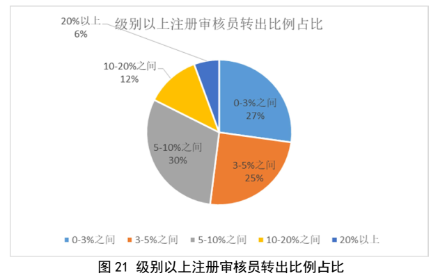 划重点 | 《2022认证机构高质量发展报告》这些亮点值得关注（附全文）