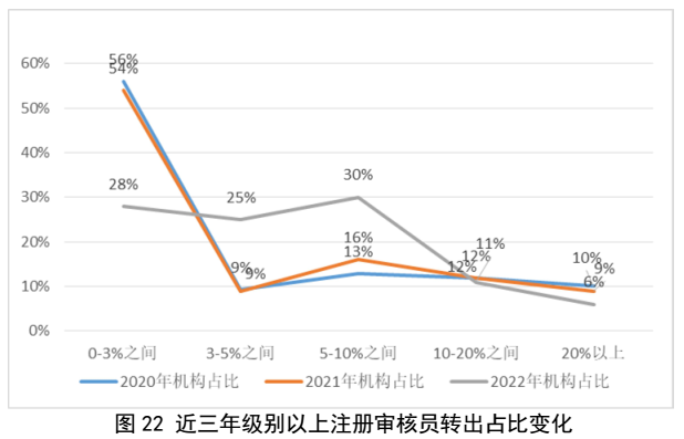 划重点 | 《2022认证机构高质量发展报告》这些亮点值得关注（附全文）