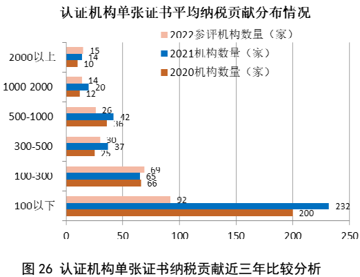 划重点 | 《2022认证机构高质量发展报告》这些亮点值得关注（附全文）