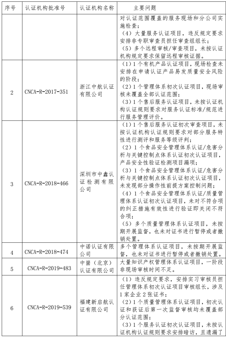 划重点 | 《2022认证机构高质量发展报告》这些亮点值得关注（附全文）