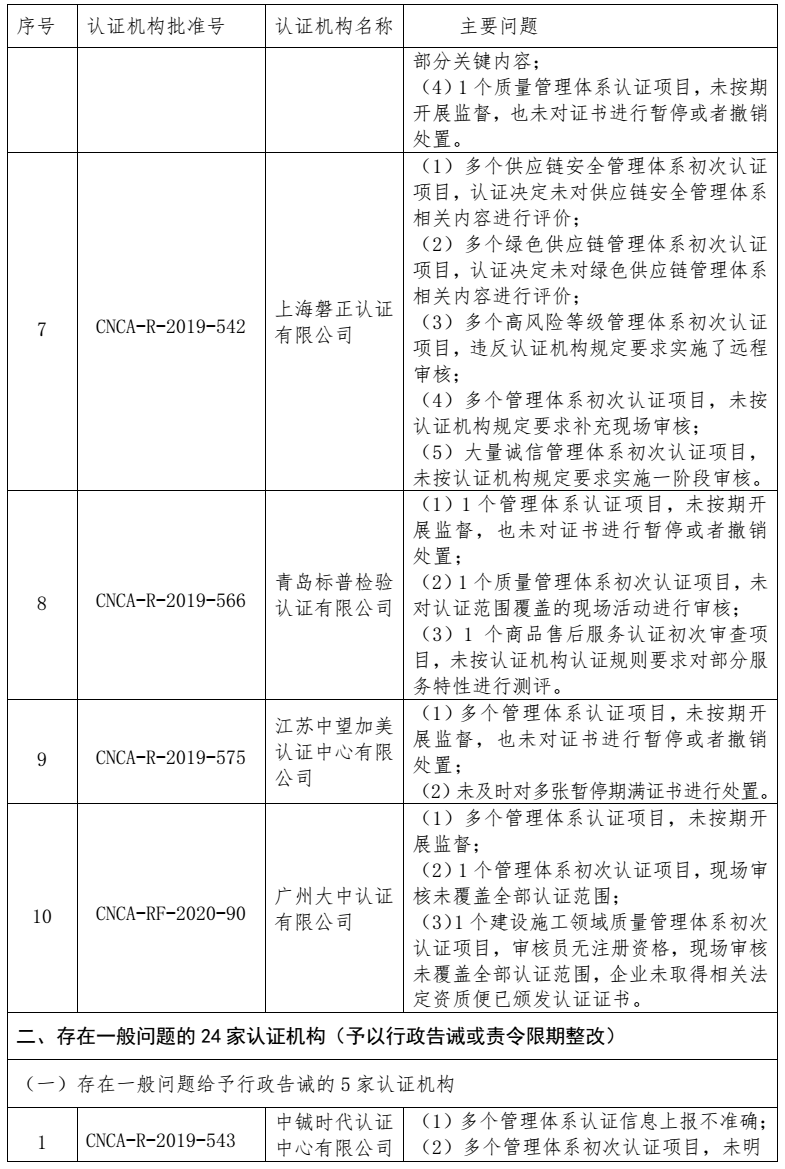 划重点 | 《2022认证机构高质量发展报告》这些亮点值得关注（附全文）