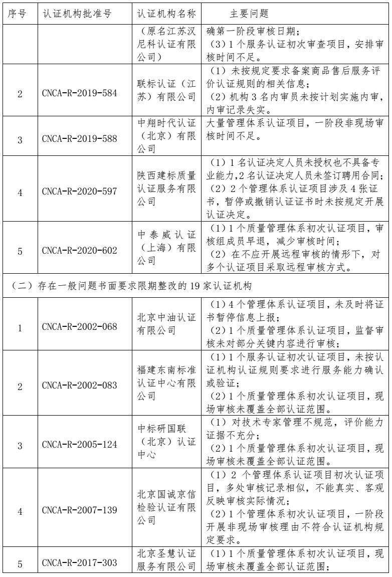 划重点 | 《2022认证机构高质量发展报告》这些亮点值得关注（附全文）