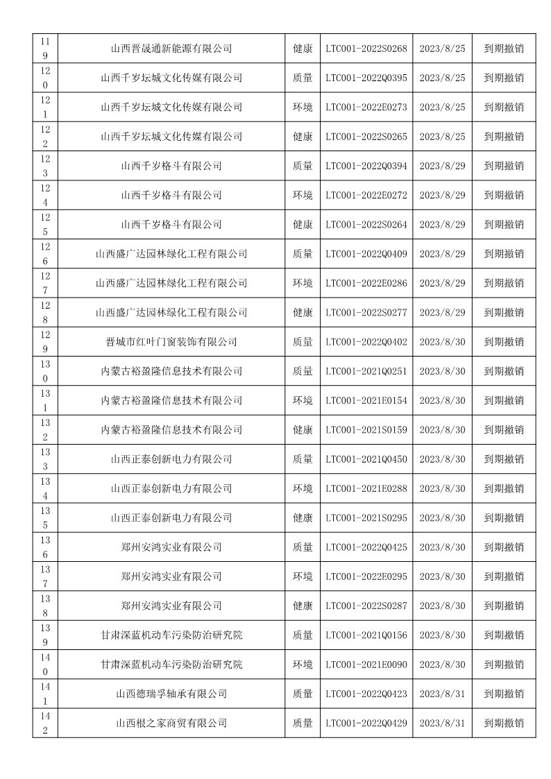 2023年8月撤销企业证书名单