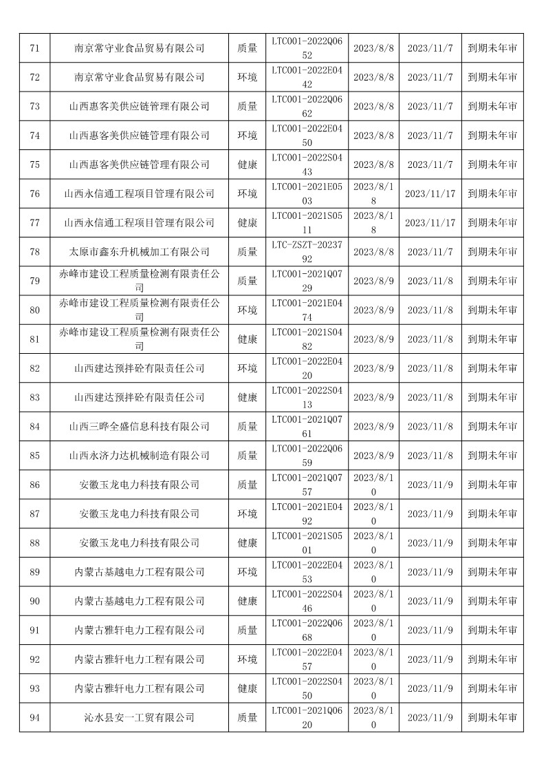 2023年8月暂停企业证书名单