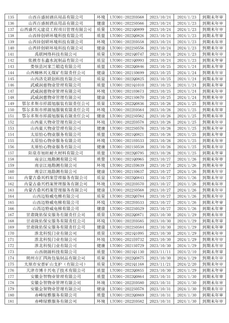 2023年10月暂停企业证书名单