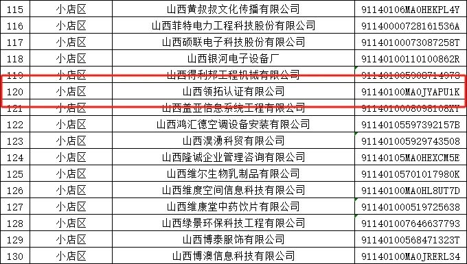 领拓认证获评2023年度 “太原市中小微诚信企业”