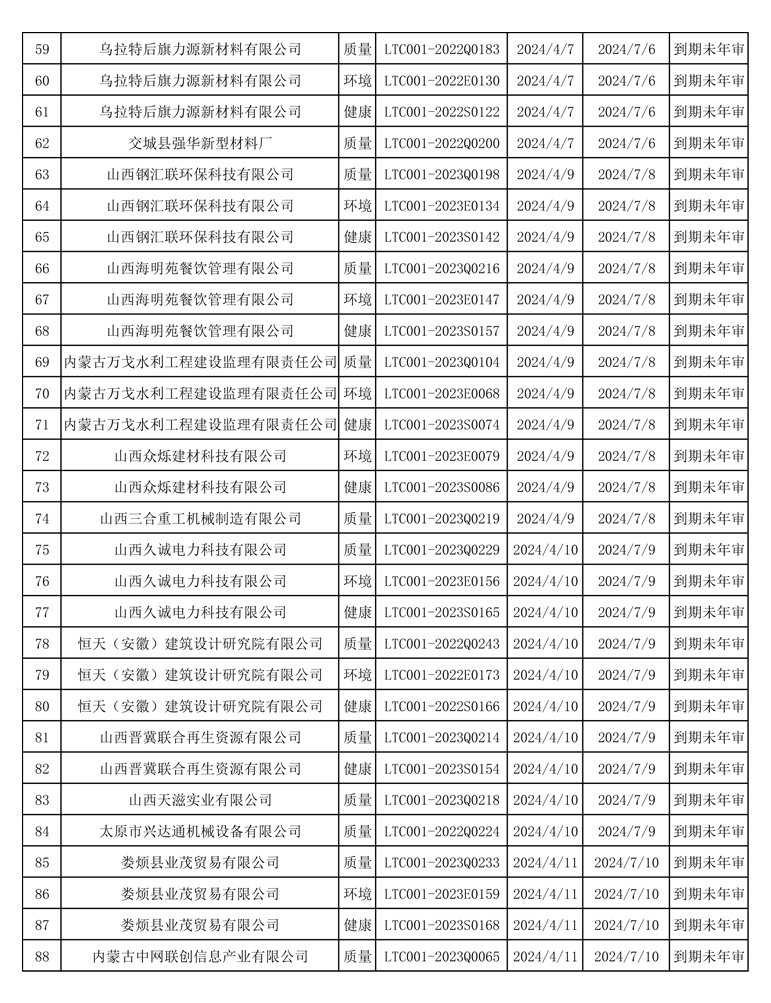 2024年4月暂停企业证书名单