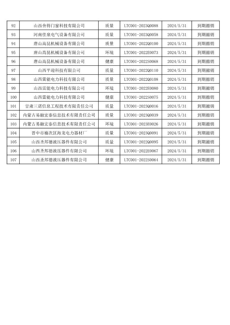2024年4月撤销企业证书名单