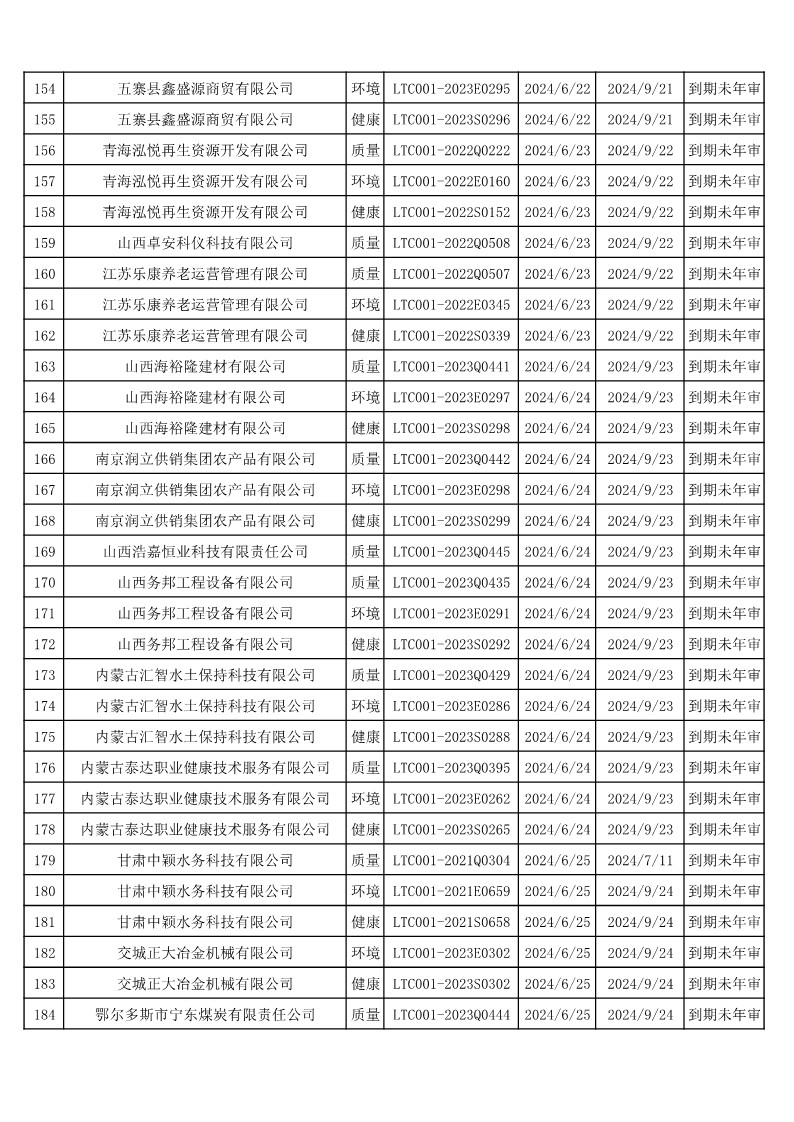 2024年6月暂停企业证书名单