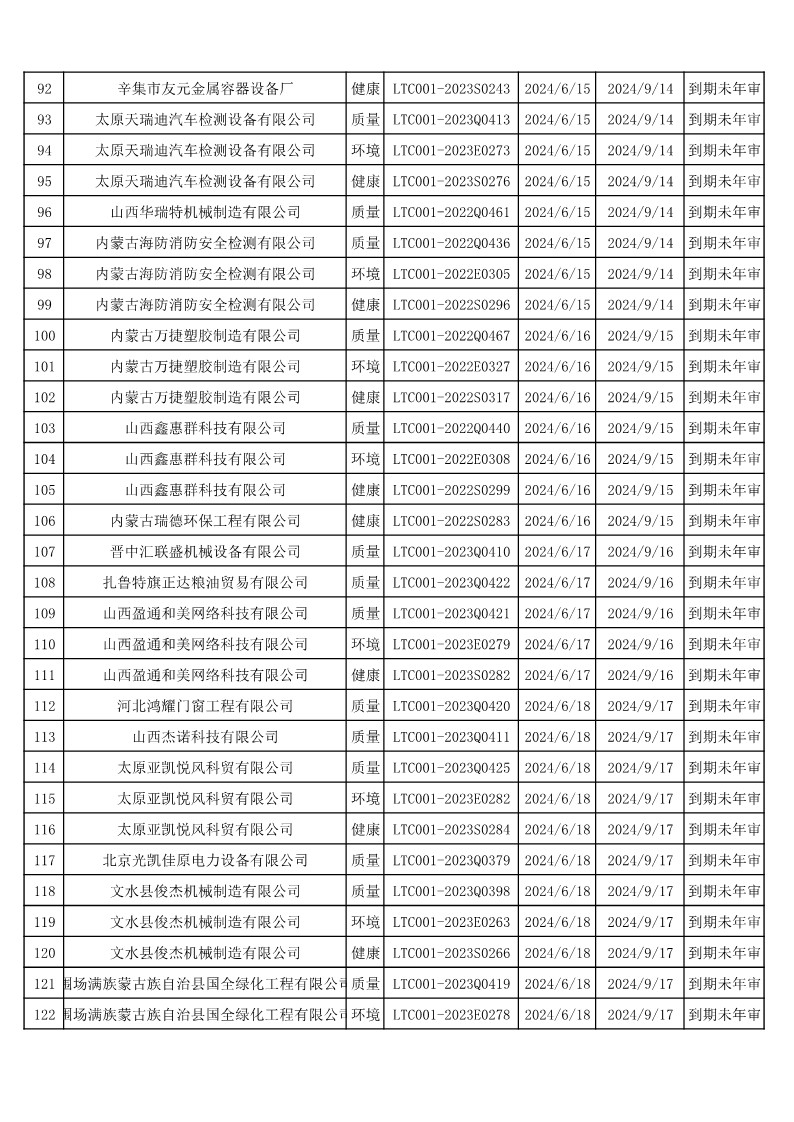 2024年6月暂停企业证书名单