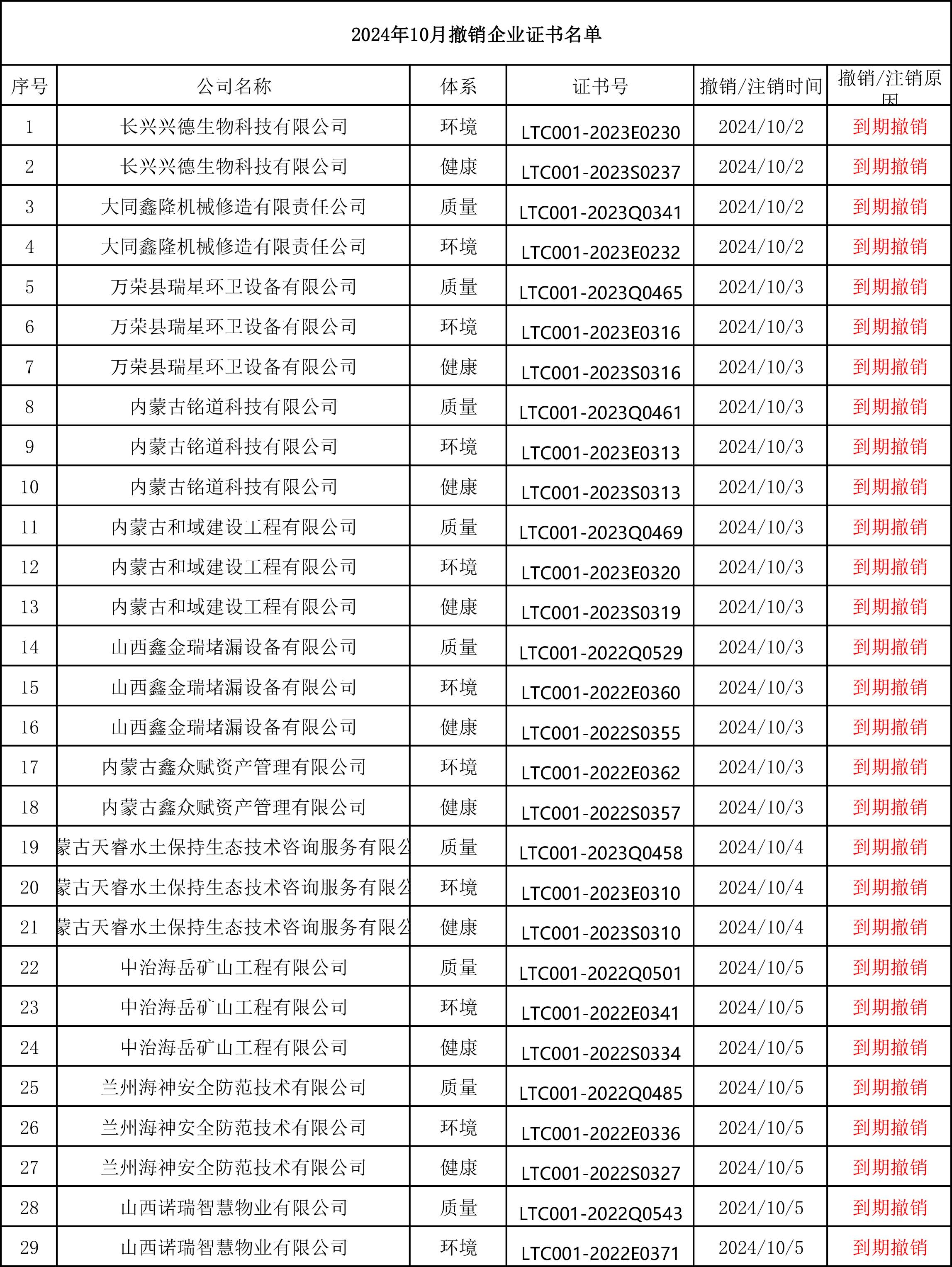 山西领拓认证办理咨询15034409001