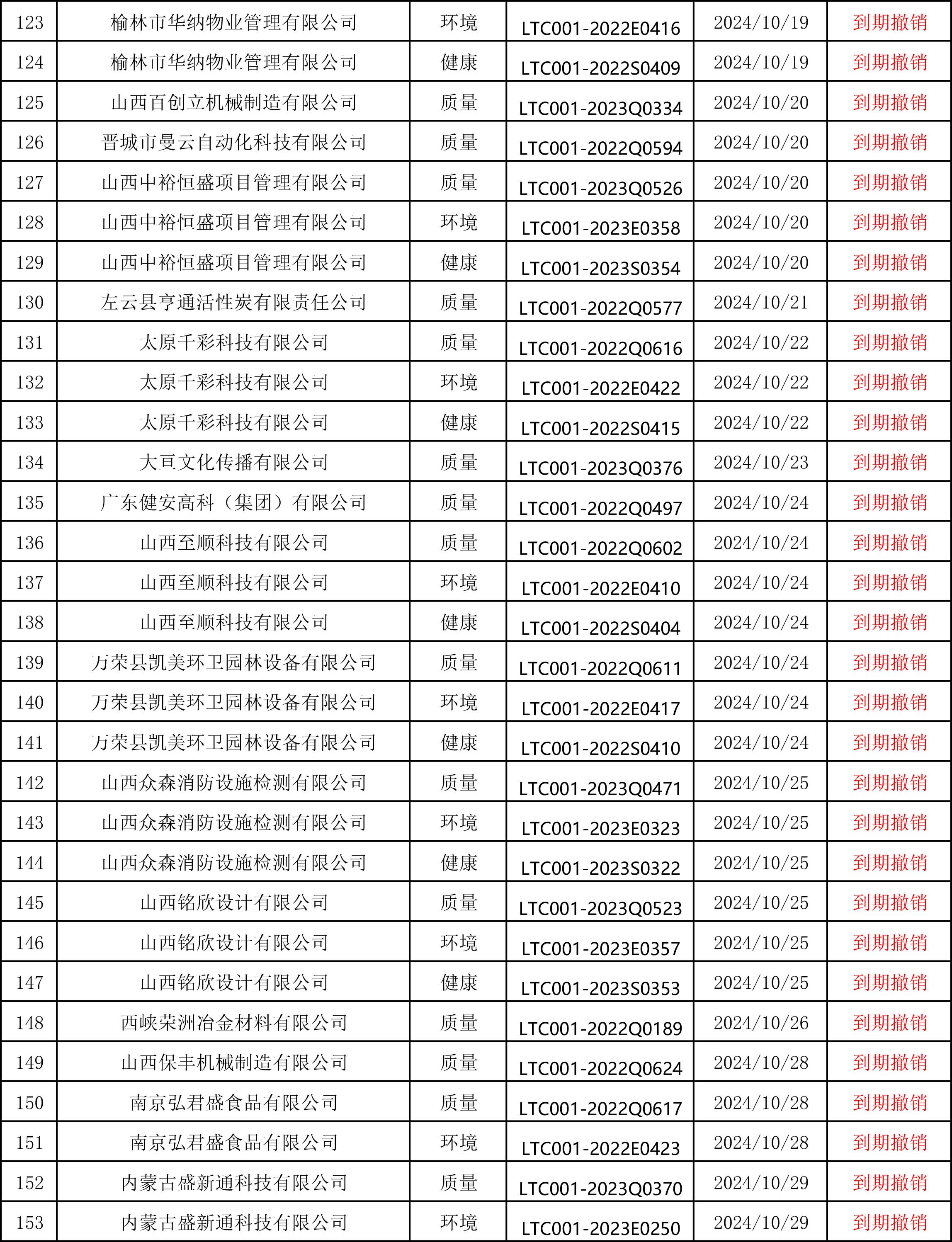 山西领拓认证办理咨询15034409001