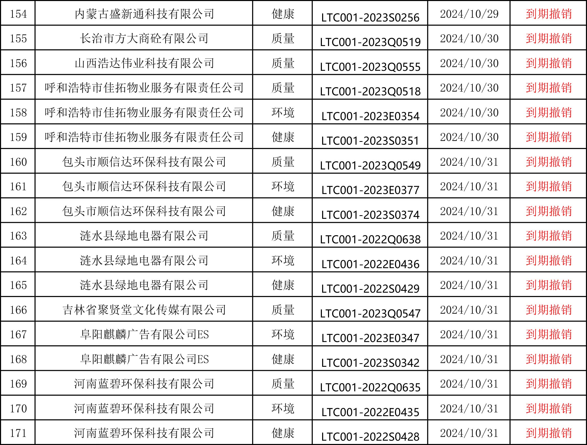 山西领拓认证办理咨询15034409001
