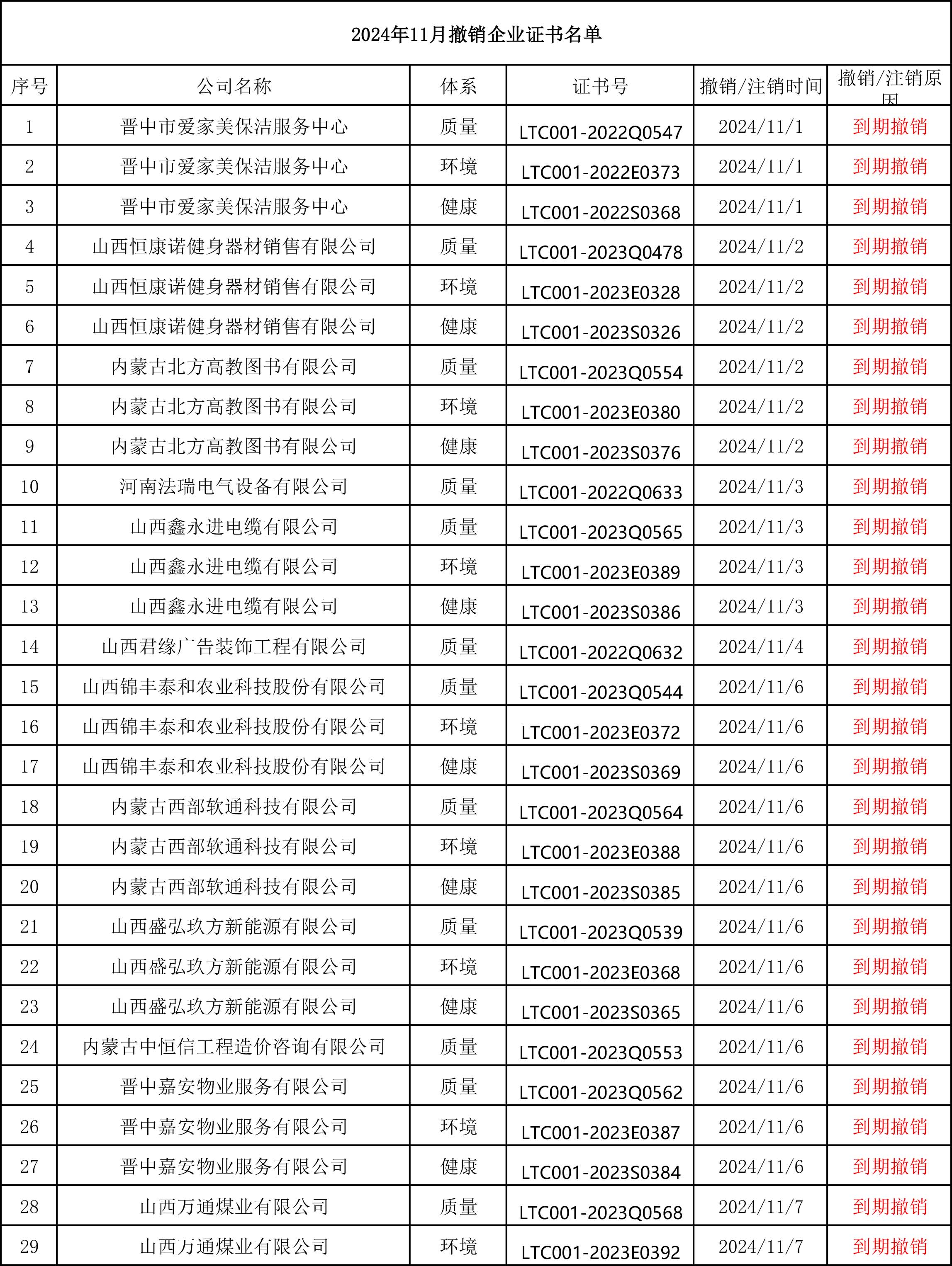 山西领拓认证办理咨询15034409001