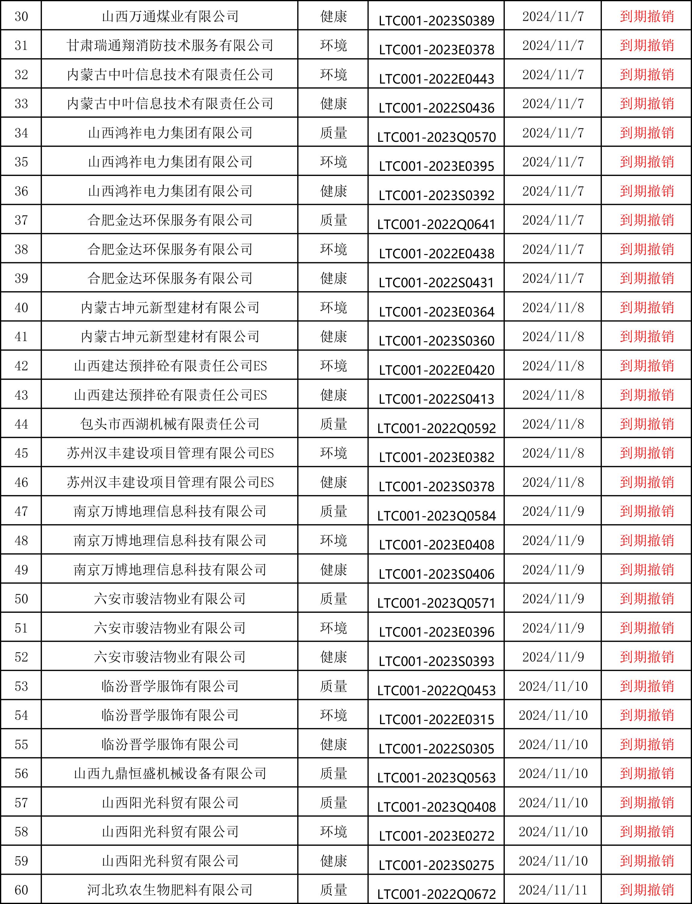 山西领拓认证办理咨询15034409001
