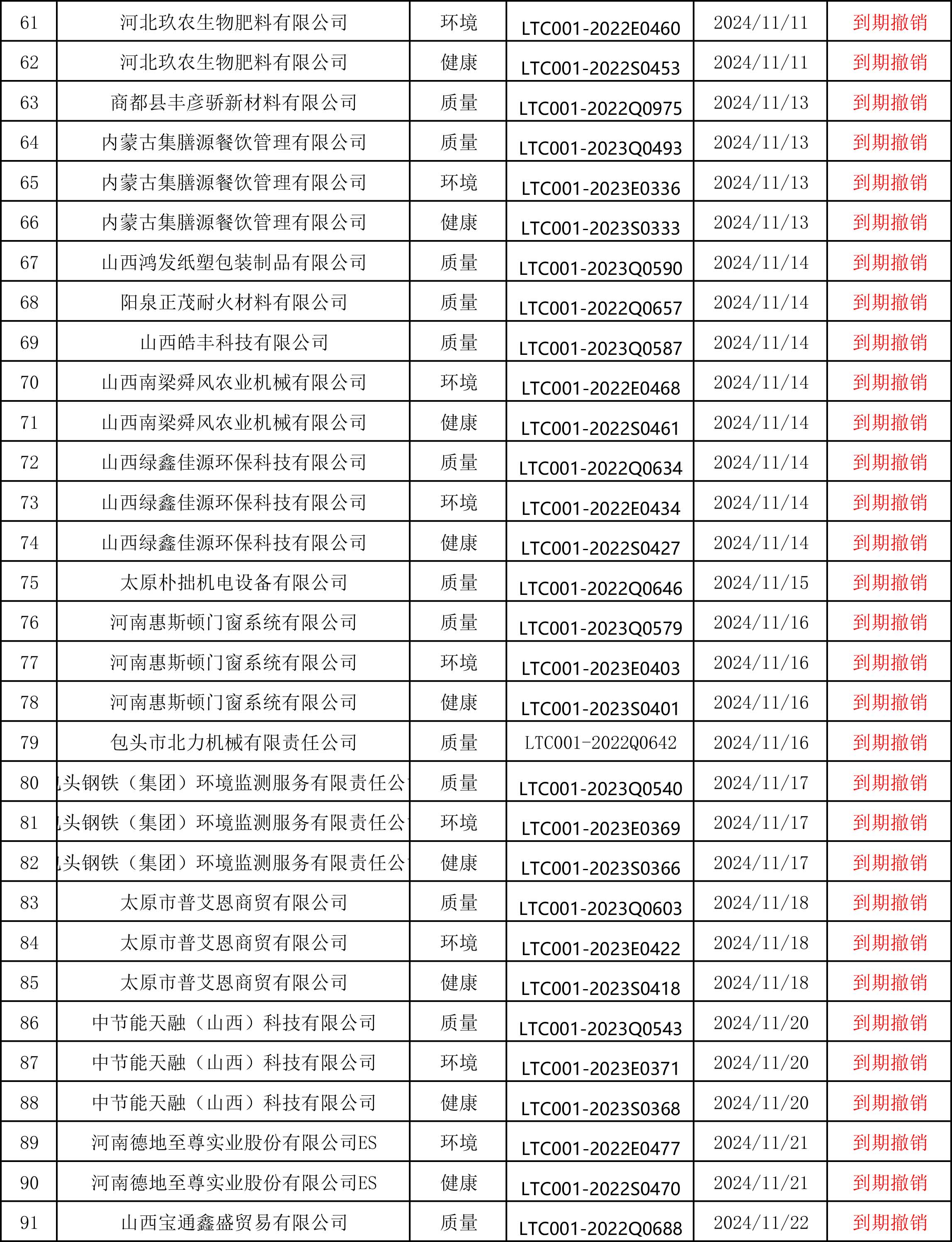 山西领拓认证办理咨询15034409001