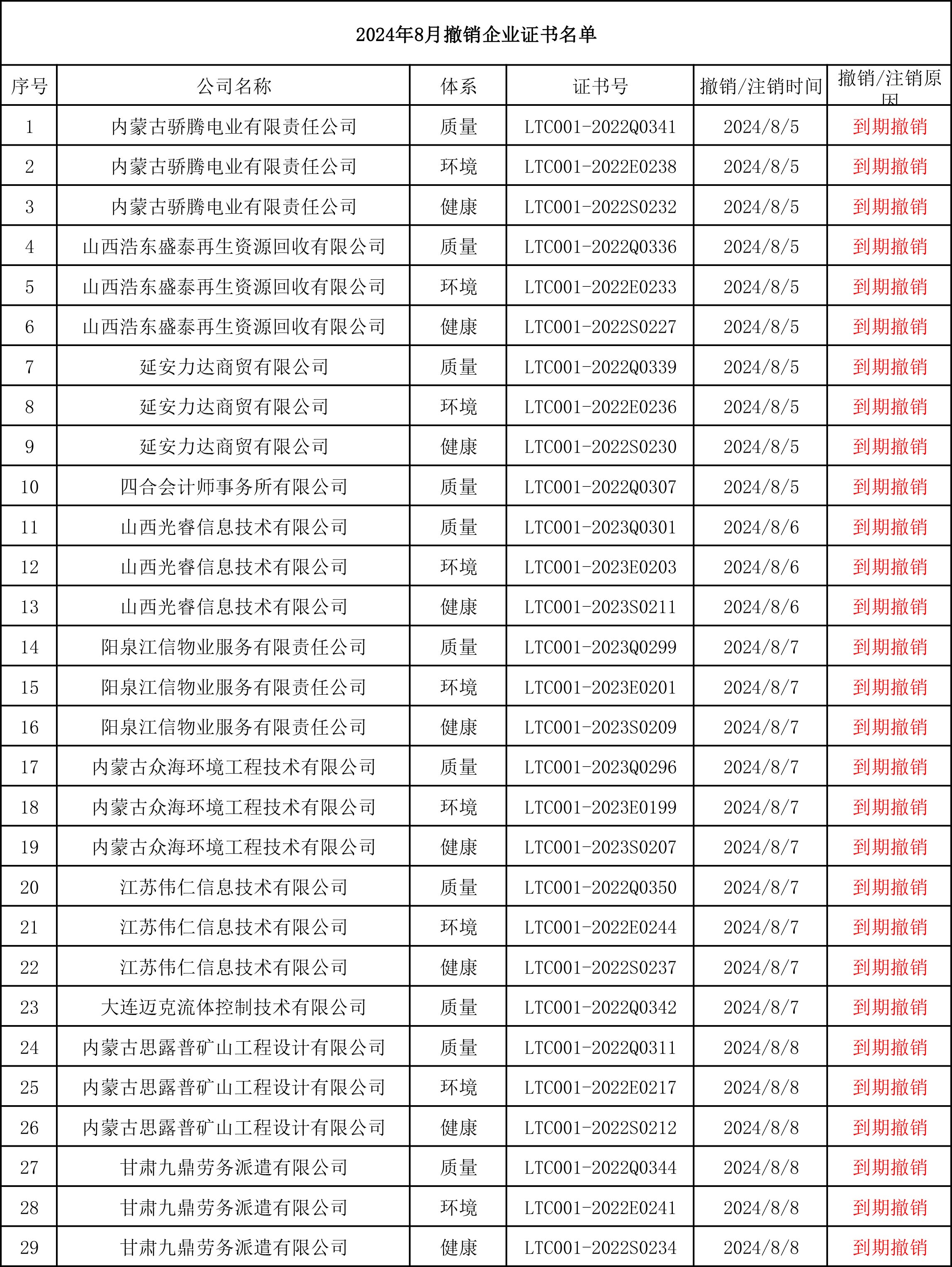 领拓认证办理ISO认证咨询15034409001