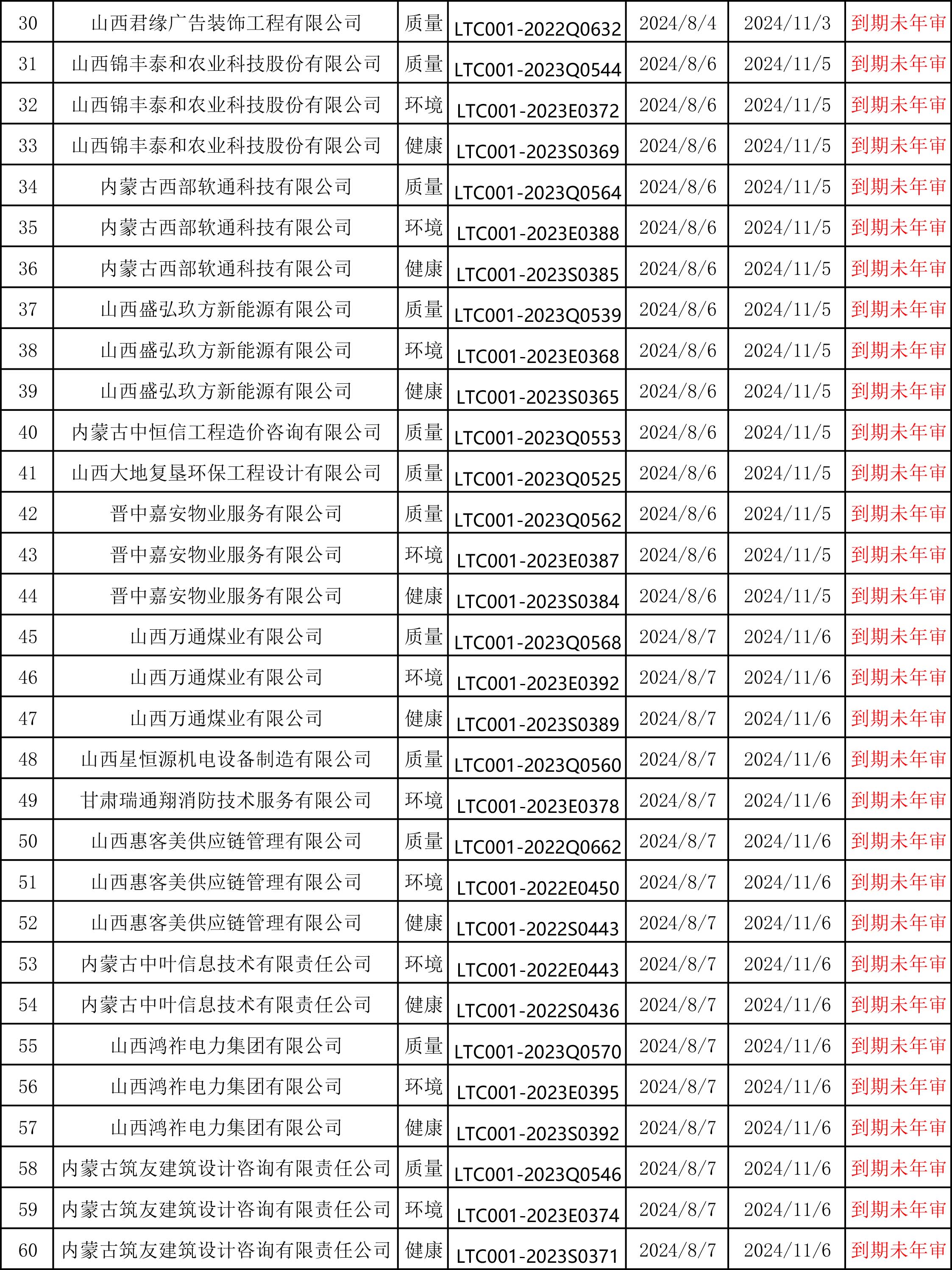 山西领拓办理ISO认证咨询15034409001