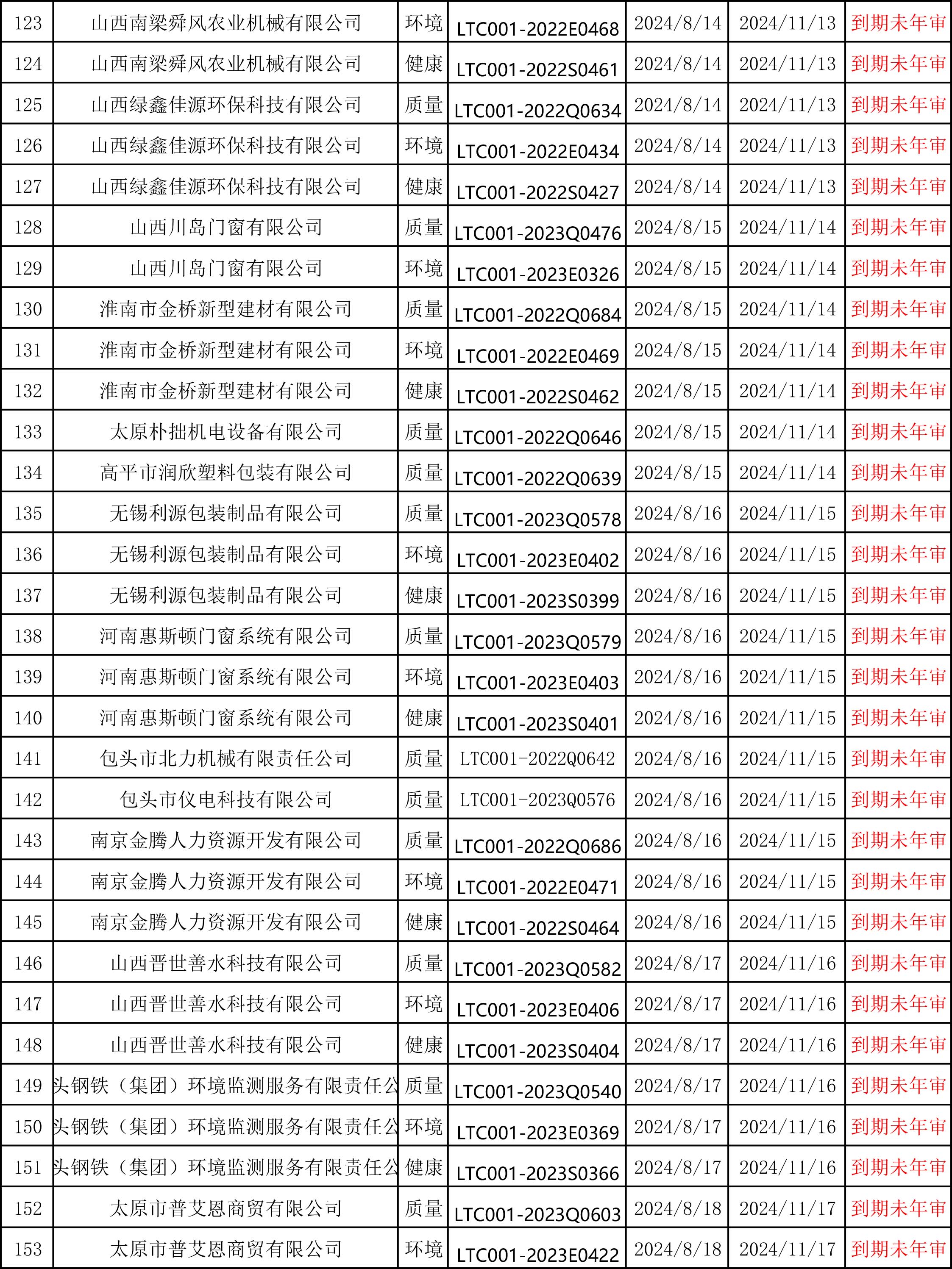 山西领拓办理ISO认证咨询15034409001